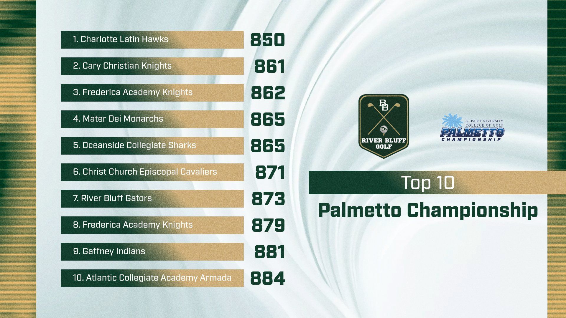 Top 10 Palmetto 4 4 1775353393233